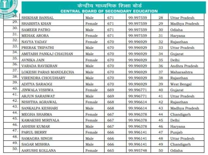 NEET_STUDENTS_2