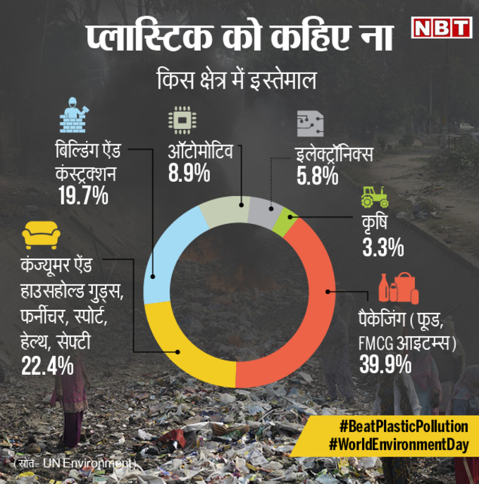 पर्यावरण के लिए खतरनाक है प्लास्टिक