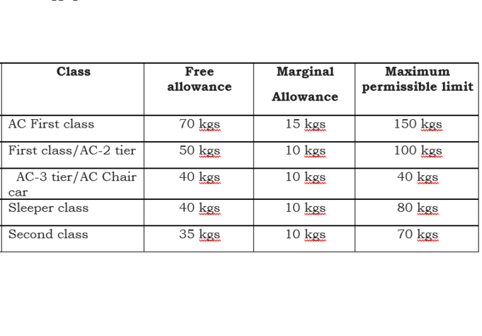 Luggage List