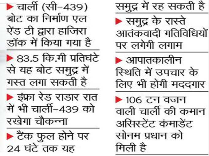 ये हैं चार्ली की चमत्कारिक शक्तियां ​​