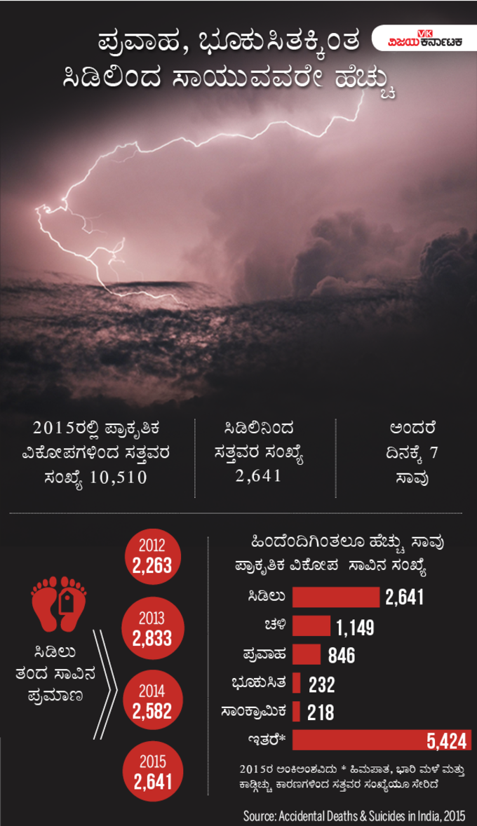 ಸಾವಿನ ಸಿಡಿಲು