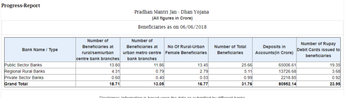 pmjdy balance