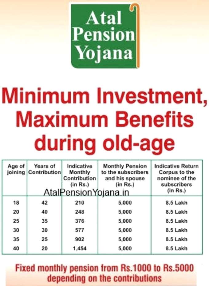 Atal-Pension-Yojana-apy-scheme