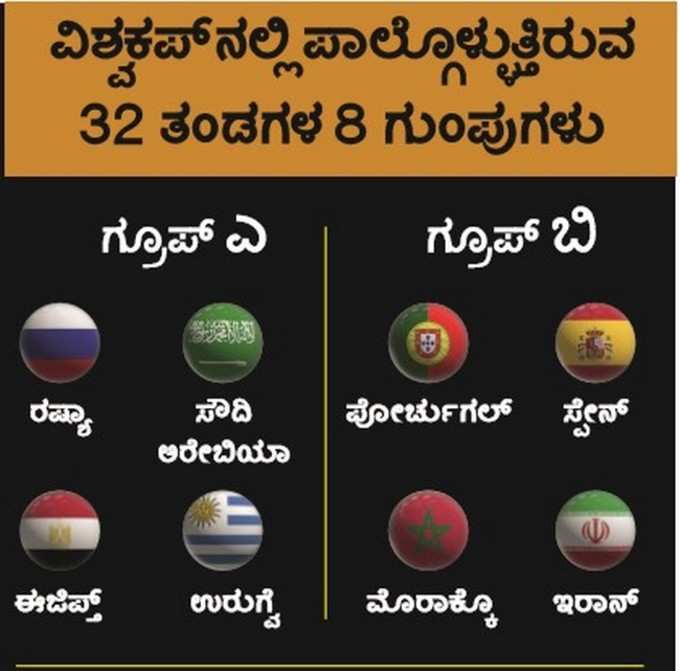 32 ತಂಡಗಳು, 8 ಗುಂಪುಗಳು