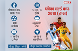 FIFA वर्ल्ड कप का रोमांच आज से, जानें सब कुछ