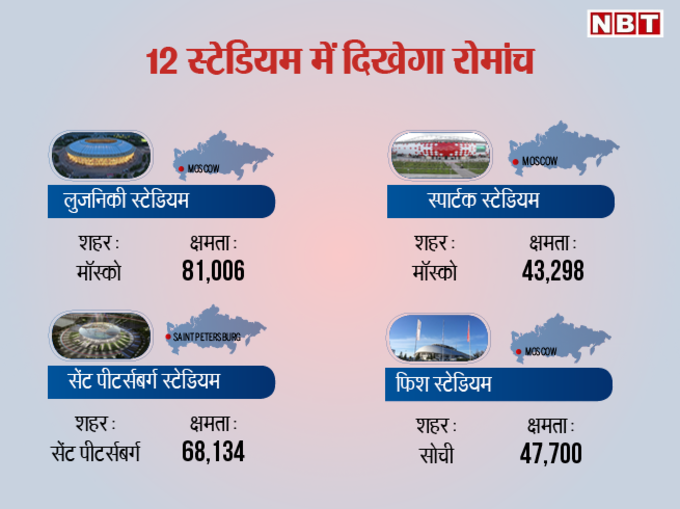 12 स्टेडियम में दिखेगा रोमांच