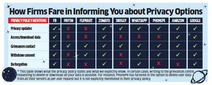 Data Protection