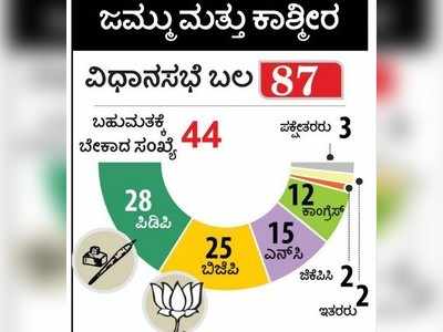 4 ದಶಕದಲ್ಲಿ 8 ಬಾರಿ ರಾಷ್ಟ್ರಪತಿ ಆಡಳಿತ