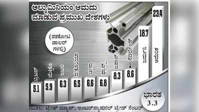 ಷೇರುಗಳಲ್ಲಿ ಹೆಚ್ಚು ಪಿಎಫ್‌ ಹೂಡಿಕೆಗೆ ಅವಕಾಶ ಸಂಭವ