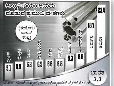 ಷೇರುಗಳಲ್ಲಿ ಹೆಚ್ಚು ಪಿಎಫ್‌ ಹೂಡಿಕೆಗೆ ಅವಕಾಶ ಸಂಭವ