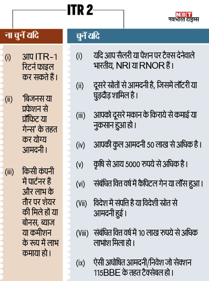 ITR-Infographic-NBT2