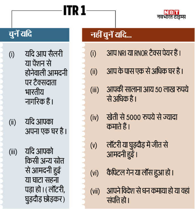 ITR-Infographic-NBT