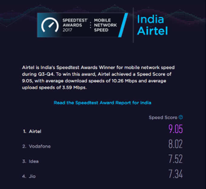 Airtel-Speed-Test