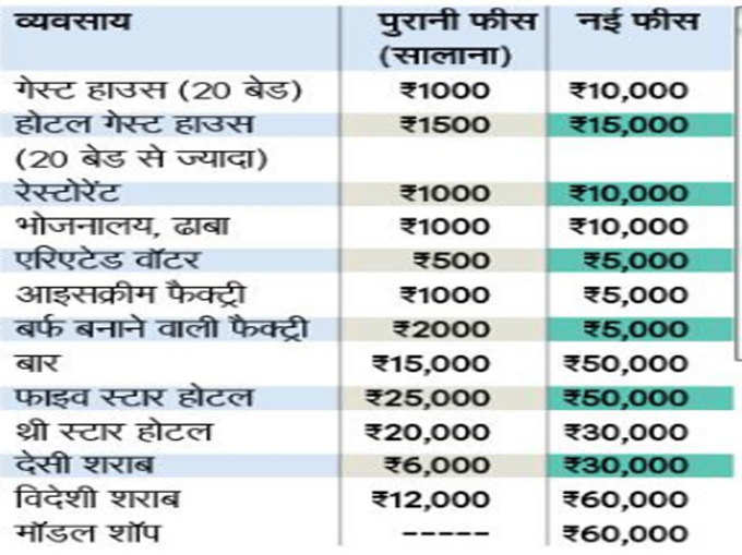 बाहर पार्टी उड़ाना हुआ महंगा