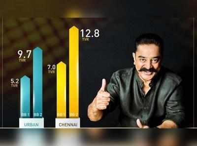 கமலின் ‘பிக் பாஸ் 2’க்கு பார்வையாளர்கள் மத்தியில் அமோக வரவேற்பு!!