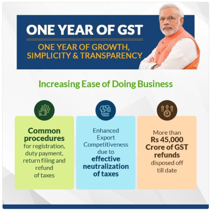 One year for gst