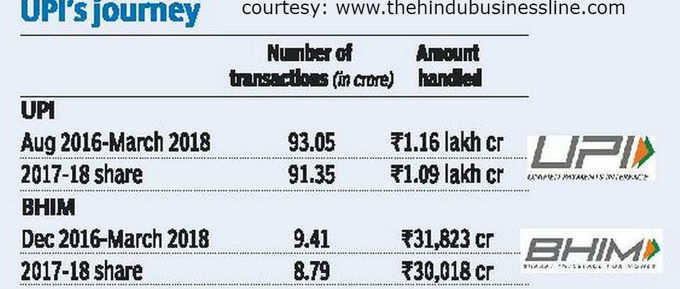 UPI based transactions