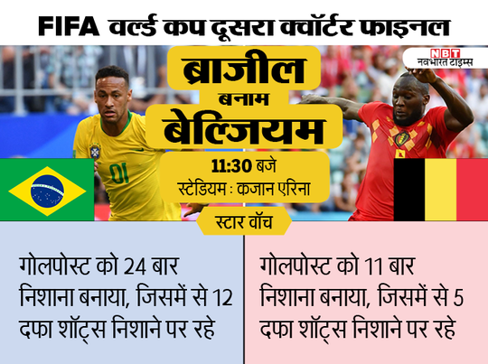 FIFA: ब्राजील vs बेल्जियम दूसरा QF आज, जानें किस टीम में कितना दम 