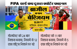 FIFA: ब्राजील vs बेल्जियम दूसरा QF आज, जानें किस टीम में कितना दम