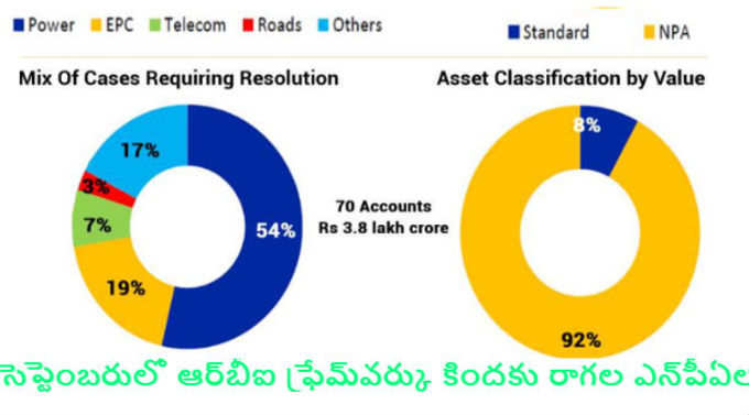 icra on bad loans