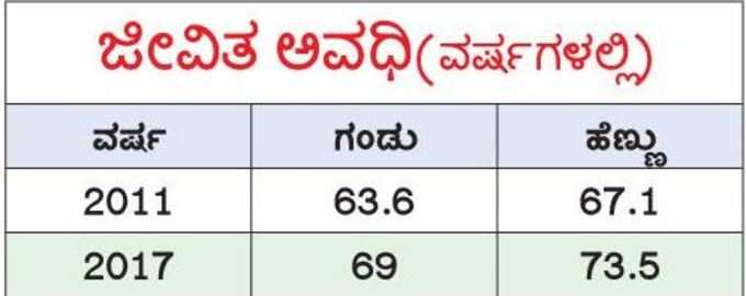 ಜೀವಿತ ಅವಧಿ