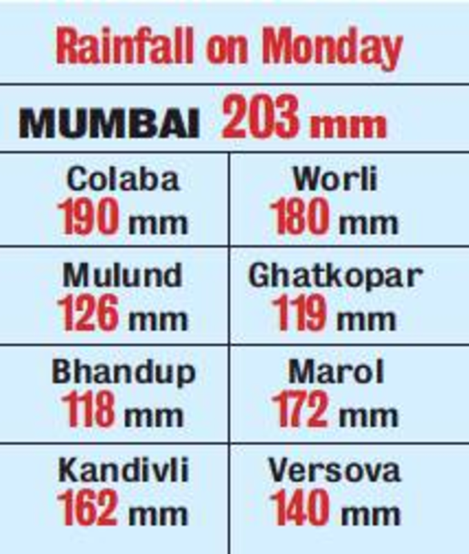 RAIN INFO