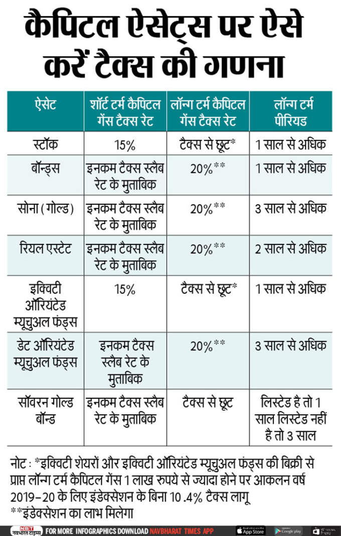 tax-you-pay-on-capital