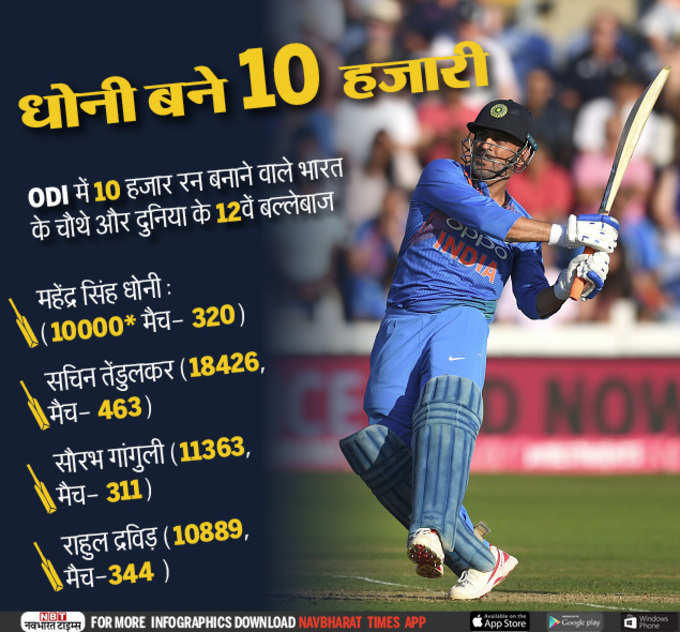 dhoni-10k-runs