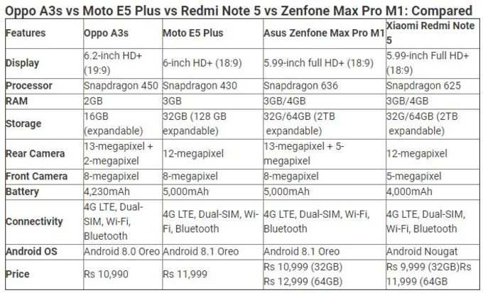 oppoa3