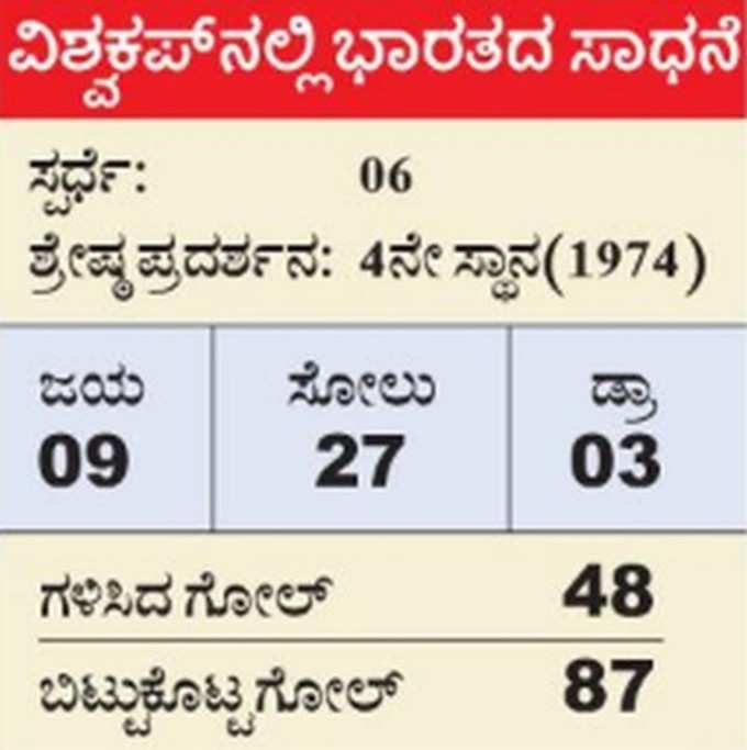 ಶುಭಾರಂಭದ ನಿರೀಕ್ಷೆಯಲ್ಲಿ ಭಾರತದ ವನಿತೆಯರು