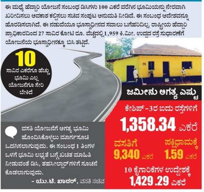 ರಸ್ತೆ, ವಸತಿ ಯೋಜನೆಗಳಿಗೆ ಸವಾಲಾದ ಭೂಸ್ವಾಧೀನ