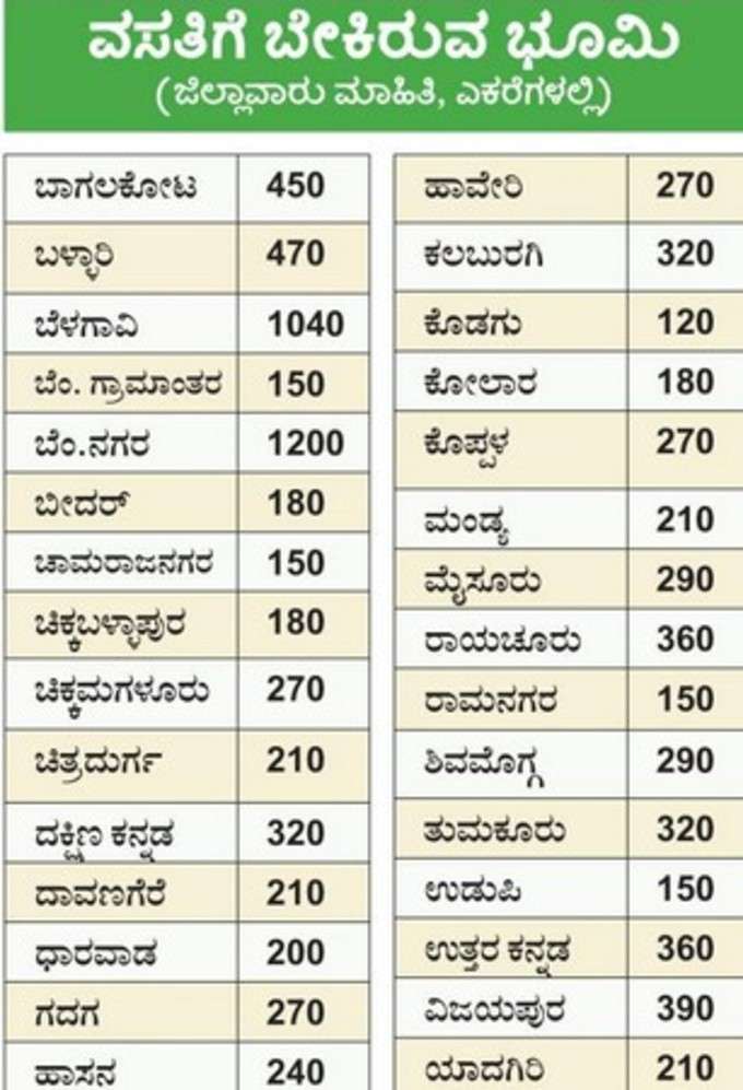 ಜಿಲ್ಲಾವಾರು ಮಾಹಿತಿ