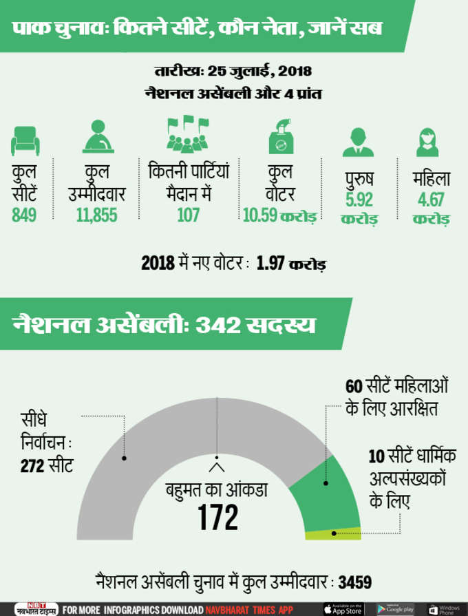 Pakistan Elections In Numbers-Infographic-NBT