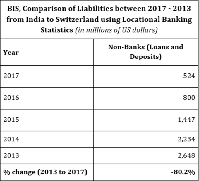 swiss deposits table