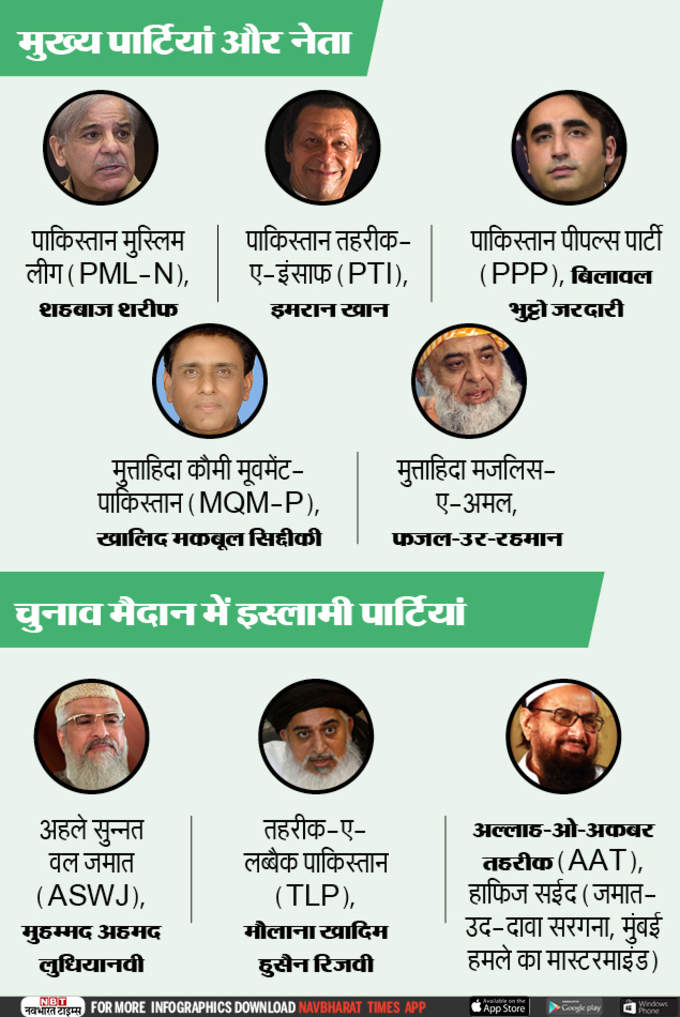 Pakistan Elections In Numbers-Infographic-NBT3 (1)