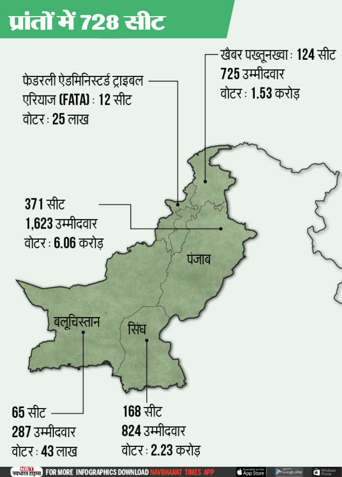 Pakistan Elections In Numbers-Infographic-NBT2
