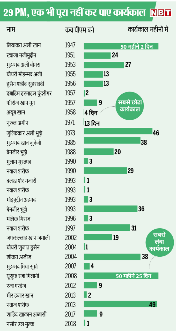 Pakistan Elections In Numbers-Infographic-TOI4