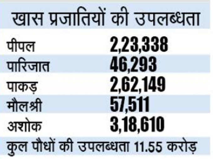 ये हैं खास प्रजात‍ियां