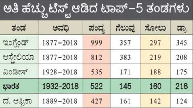 ಅಂಕಿಅಂಶ