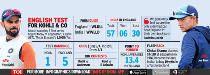 eng vs ind1