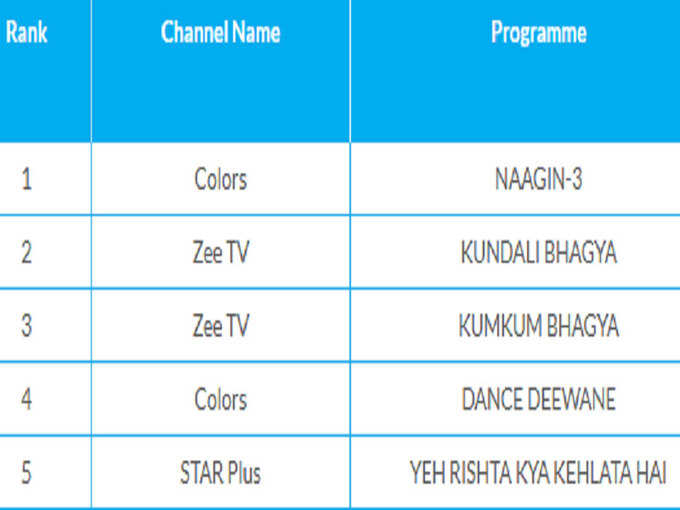 television-ratings