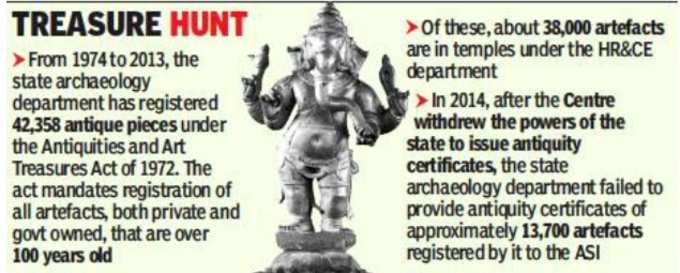 தமிழகத்தில் 13,700 சாமி சிலைகளுக்கான ஆவணங்கள் மாயம்!!