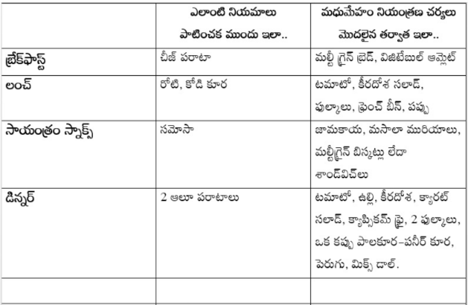 సునీల్ అలవాట్లు, ఆహారంలో మార్పులు