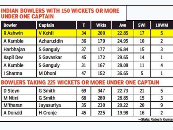 ashwin-200