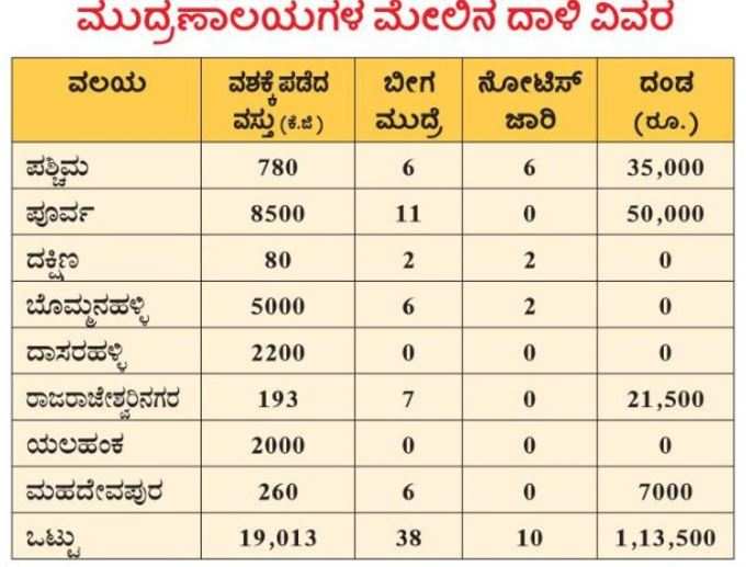 ದಾಳಿ ವಿವರ