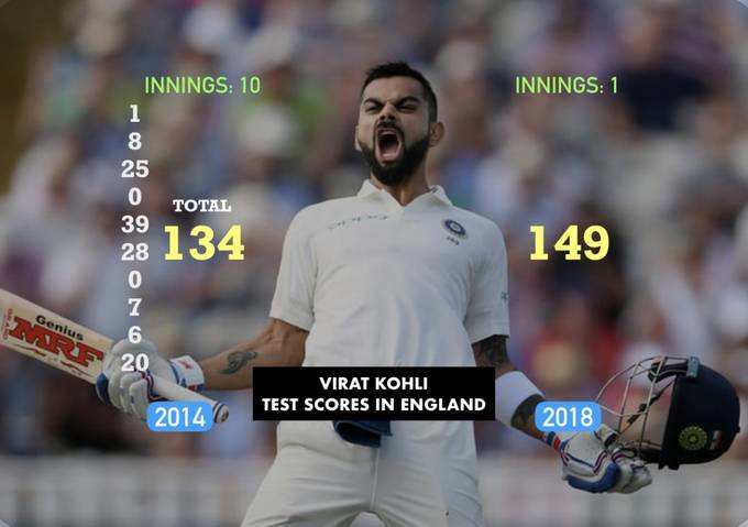 kohli