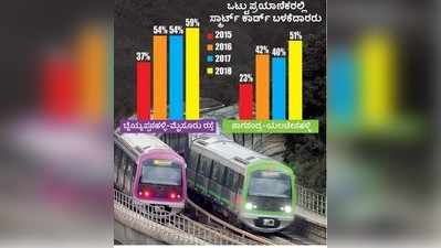 ಸಾರ್ವಜನಿಕ ಸ್ಥಳದಲ್ಲಿ ಮೆಟ್ರೊ ಸ್ಮಾರ್ಟ್‌ಕಾರ್ಡ್‌ ರಿಚಾರ್ಜ್‌ ಯಂತ್ರ