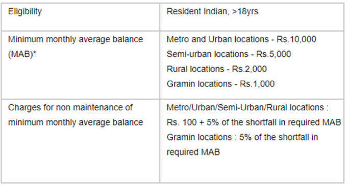 icici