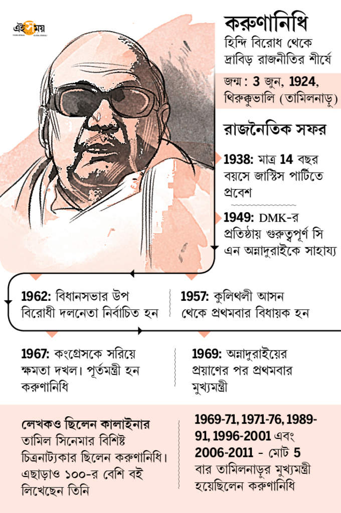 M Karunanidhi Bangla