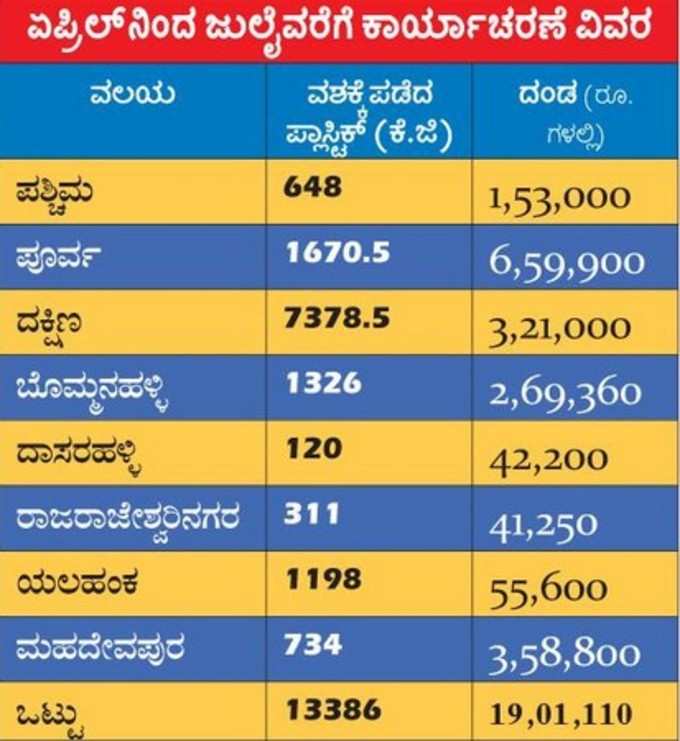 ಕಾರ್ಯಾಚರಣೆ ವಿವರ